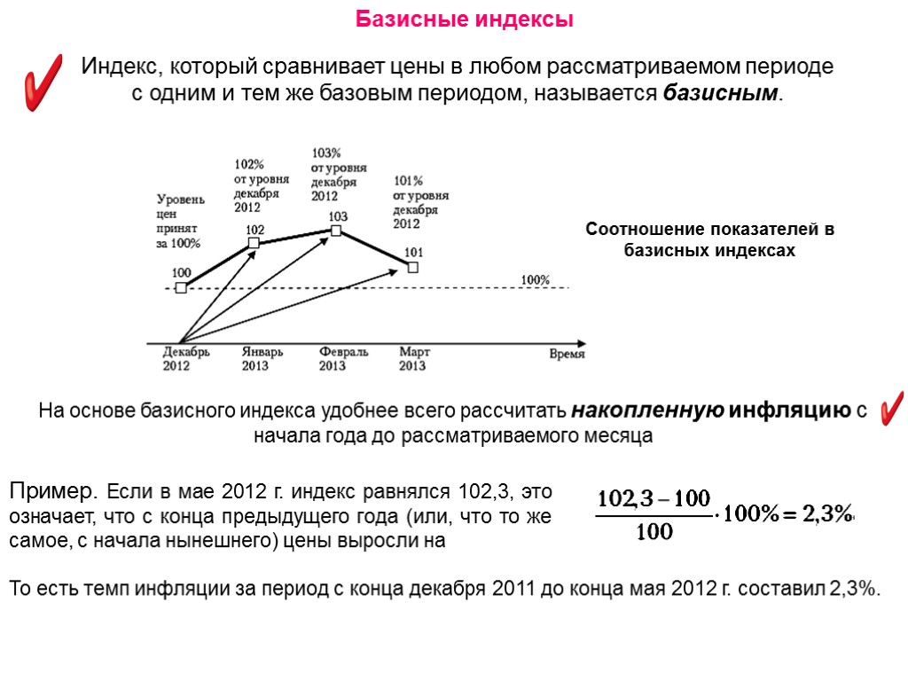 Индекс, который сравнивает цены в любом рассматриваемом периоде с одним и тем же базовым